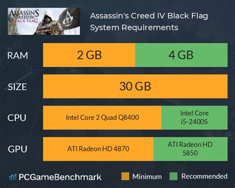 assassin's creed black flag system requirements.